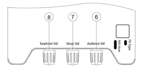 Hướng dẫn sử dụng Soundcard XOX K10 và KS108 toàn tập và chi tiết nhất
