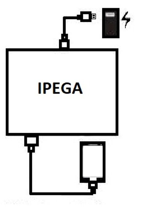Hướng dẫn sử dụng tay game Ipega 9096