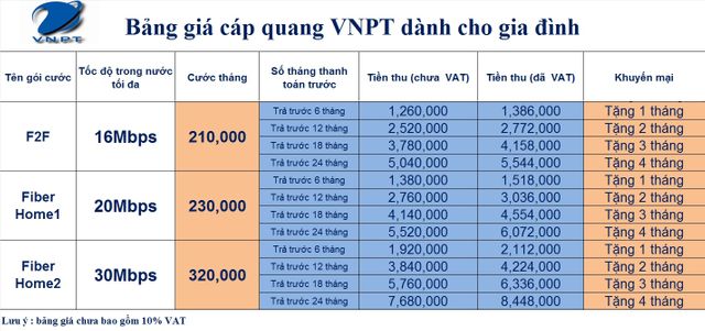 Bảng giá cước của mạng VNPT