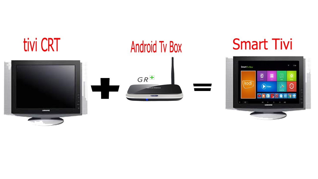biến tivi crt thành smart tv