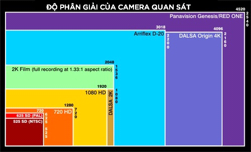 [10 LƯU Ý QUAN TRỌNG] chọn mua camera ip wifi giá rẻ tốt nhất sử dụng cho gia đình