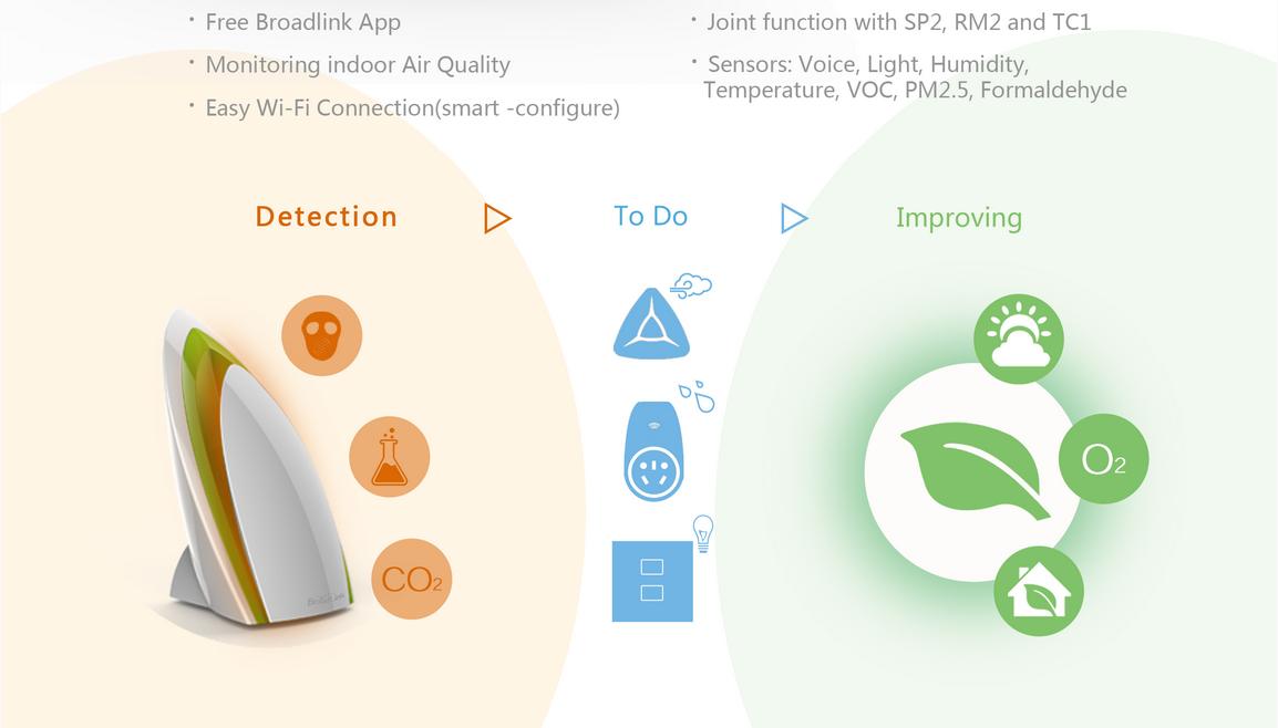 Thiết bị kiểm soát môi trường Broadlink A1