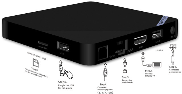Android TV Box Mini M8S II