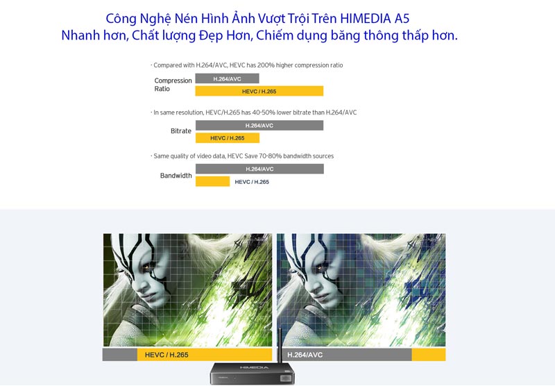 Combo đặc biệt Himedia A5 và Km800 Pro.