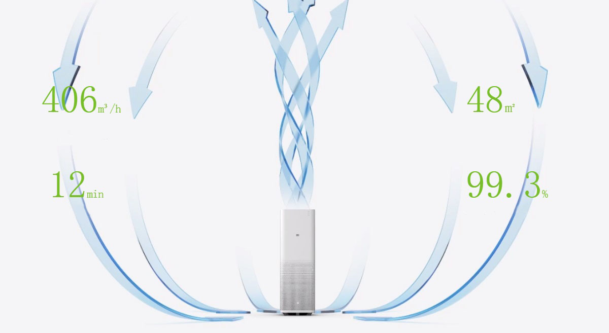 Máy lọc không khí Mi air xiaomi