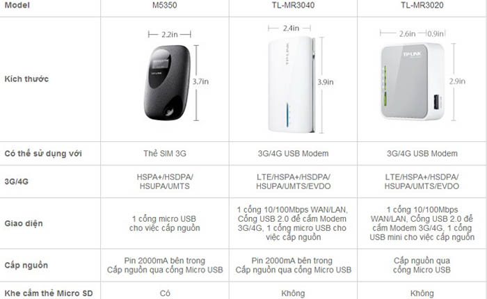 Router wifiTP-Link M5350