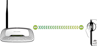Modem Wifi TPLink WR740N