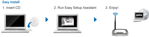 Modem Wifi TPLink WR740N