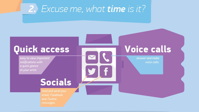 Những lý do nên sở hữu một chiếc đồng hồ thông minh