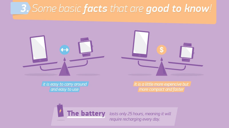 Những lý do nên sở hữu một chiếc đồng hồ thông minh