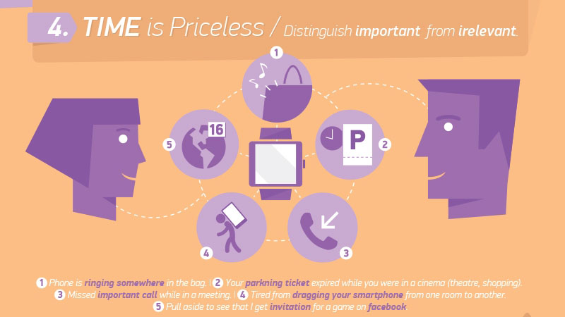 Những lý do nên sở hữu một chiếc đồng hồ thông minh