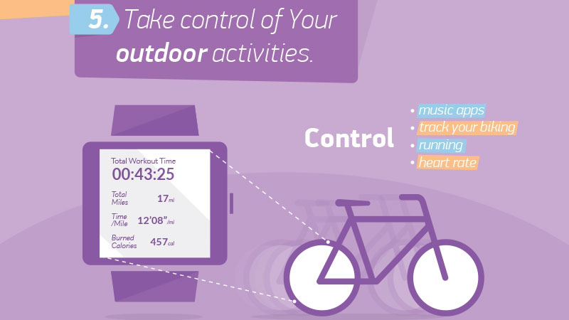 Những lý do nên sở hữu một chiếc đồng hồ thông minh