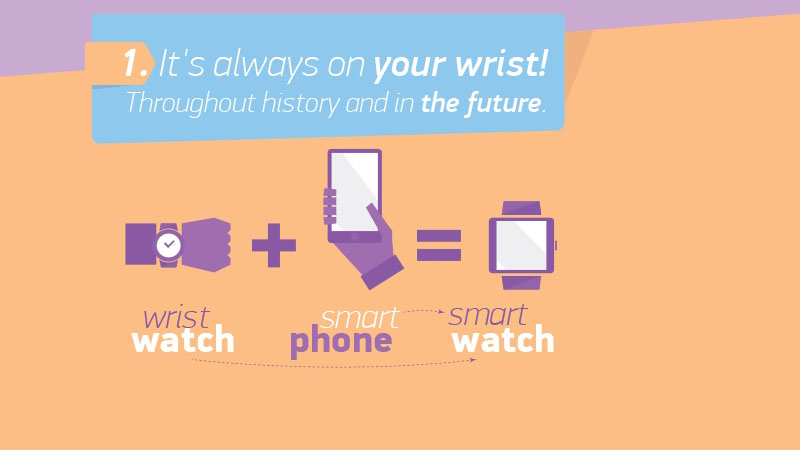 Những lý do nên sở hữu một chiếc đồng hồ thông minh