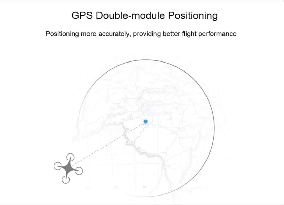 Định vị GPS của flycam S70W