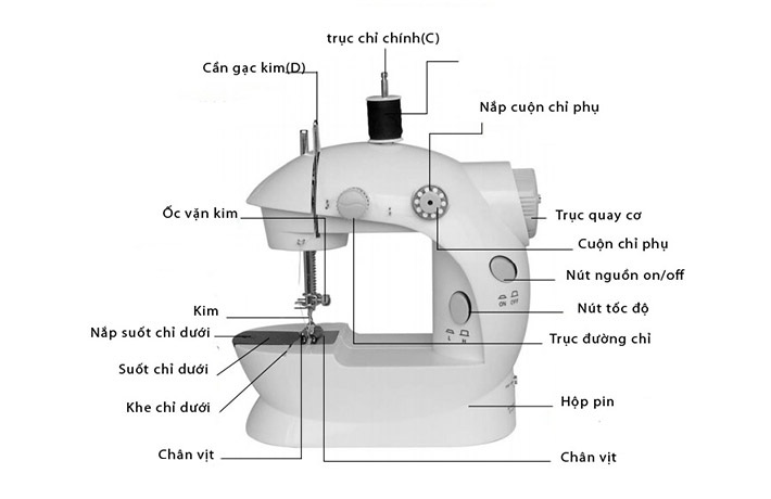 cấu tạo máy may
