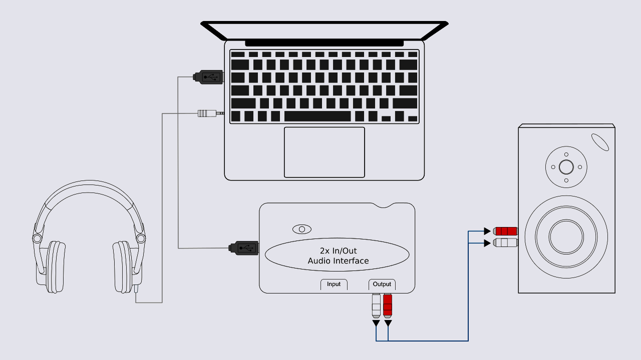 6. Một số câu hỏi thường gặp