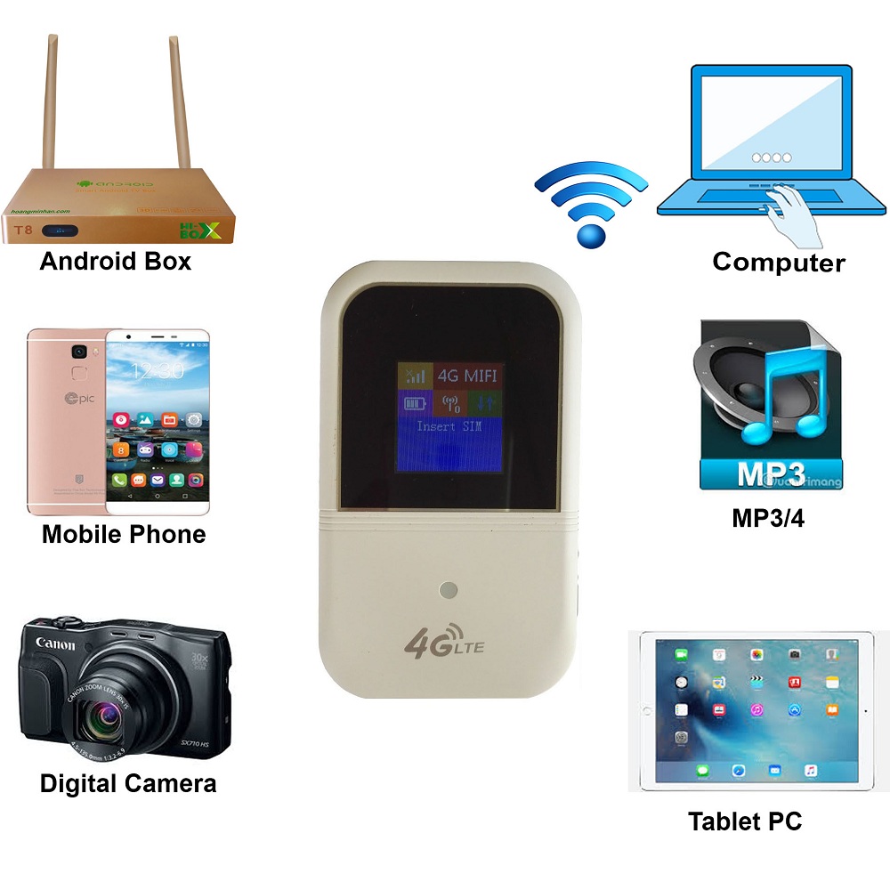 Bộ phát wifi 4G là gì? Những lưu ý trước khi chọn mua cục phát wifi 4G