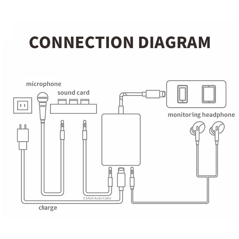 Bộ Chuyển Đổi Âm Thanh Lightning - Livestream & PK 2 Chiều Chất Lượng Cao