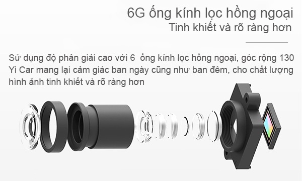 Camera hành trình xe hơi Xiaomi Yi car DVR 1080P [QUỐC TẾ]