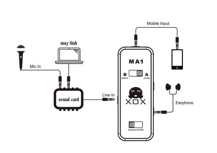 Cục phát Livestream thế hệ mới XOX MA1 - Kết nối nhanh chóng