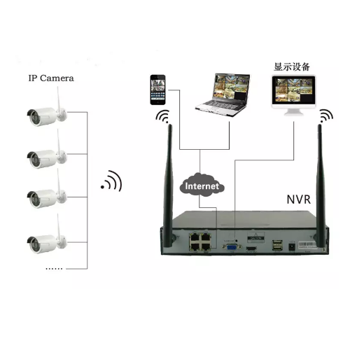 Bộ Camera không dây NVR 4 camera HD 960 1.3mpx