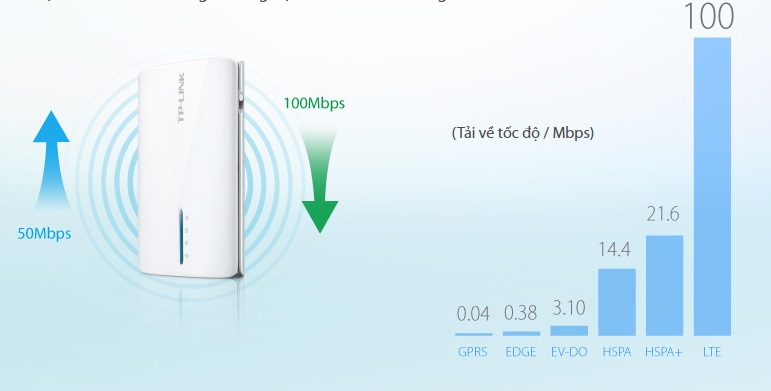 Router TP Link TL-MR3040