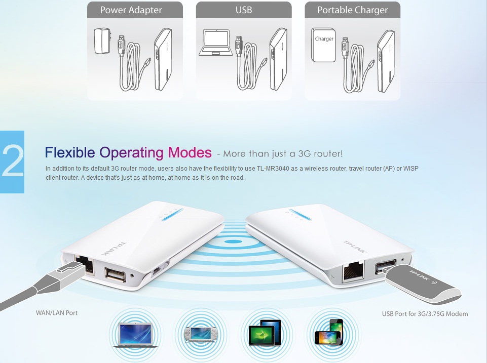 Router TP Link TL-MR3040