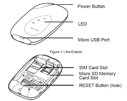 Bộ Phát Wifi 3G TPLINK - M5250