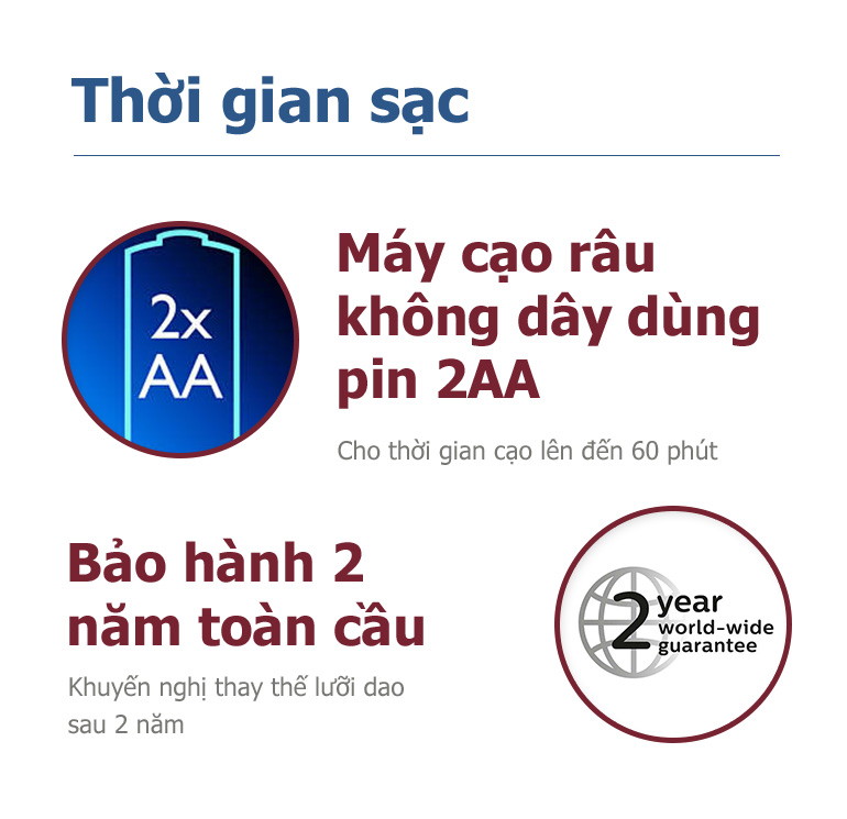 Máy cạo râu Philips PQ206 CHÍNH HÃNG - Bảo hành 2 năm