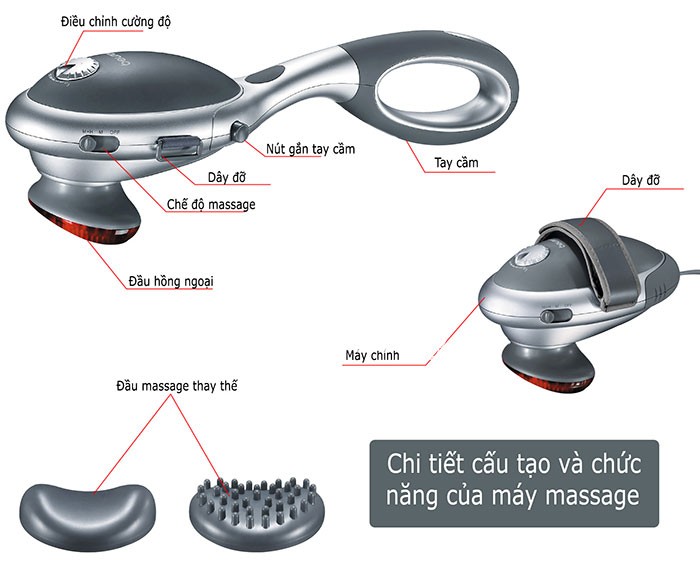 Máy massage cầm tay có đèn hồng ngoại Beurer MG70