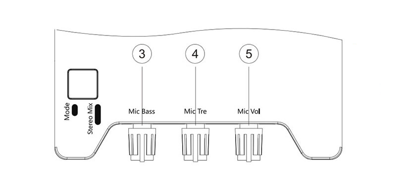 Hướng dẫn sử dụng Soundcard XOX K10 và KS108 toàn tập và chi tiết nhất