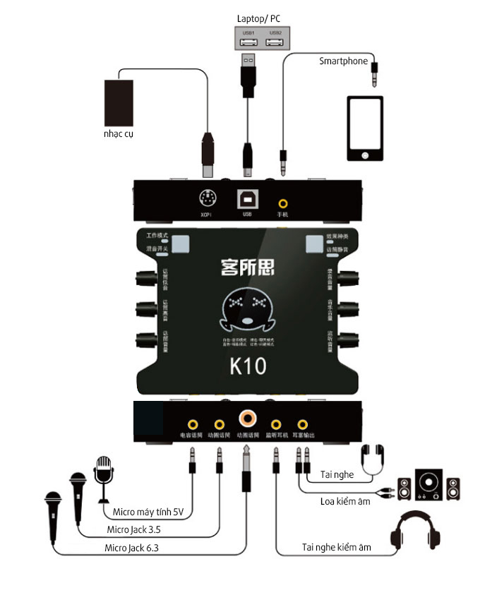 Hướng dẫn sử dụng Soundcard XOX K10 và KS108 toàn tập và chi tiết nhất