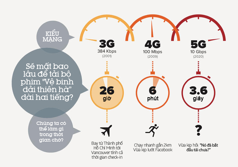 5g-data-transfer-speed-graphic-vie.jpg