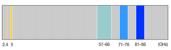mm-wave-spectrum-example.jpg