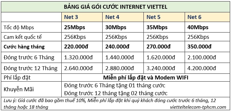 Bảng giá cước của mạng Viettel